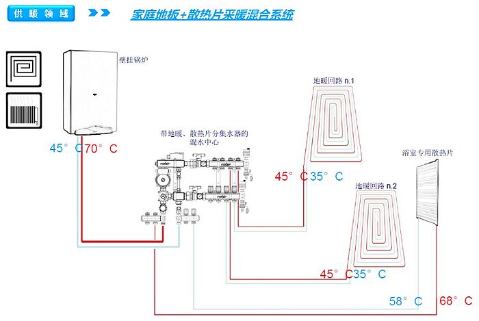 武汉暖气片采暖及地暖混装采暖系统图片