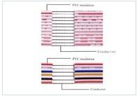 供應(yīng)無鹵排線 東莞市無鹵排線生產(chǎn)廠家 出口、內(nèi)銷無鹵排線