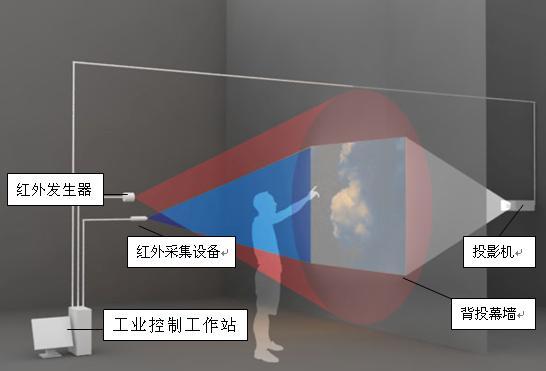 供应昆明全息投影 幻影成像 投影互动