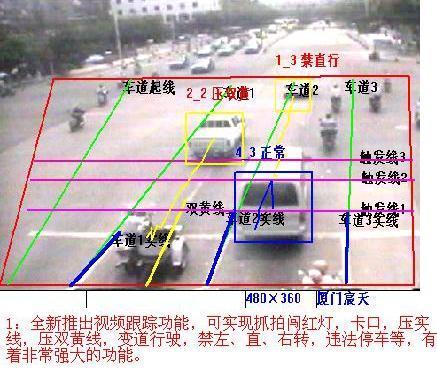 供应高清视频抓拍闯红灯系统高清电子警察系统