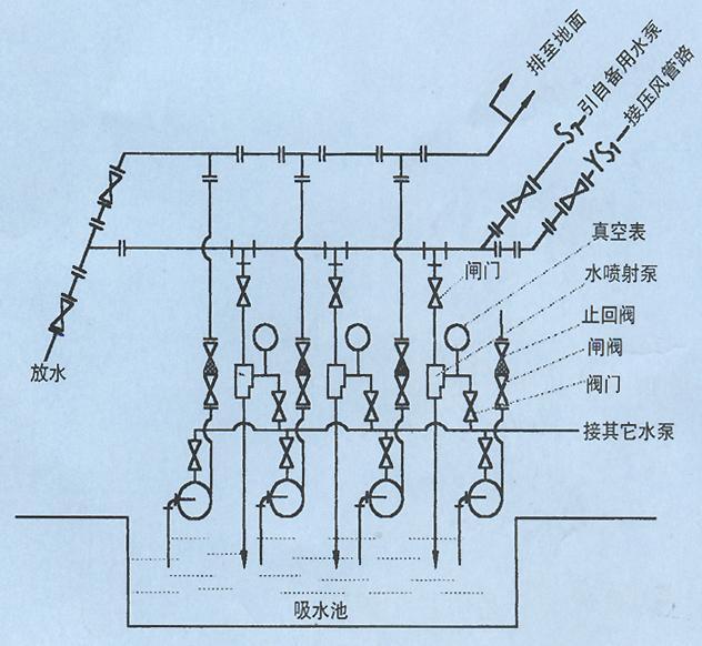 供應(yīng)內(nèi)蒙ZPBG噴射泵高壓噴射泵