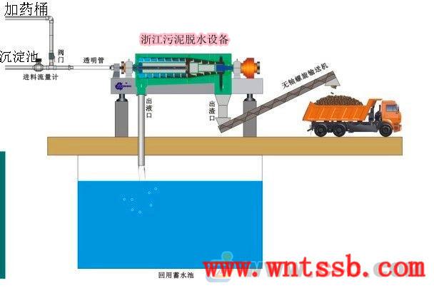 法国进口污泥脱水设备图片