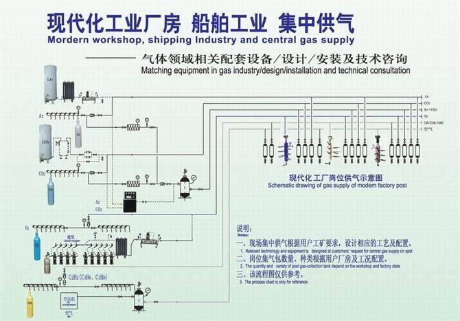 供应氧气集中供气系统