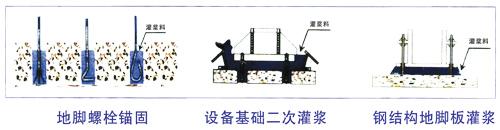 宜宾CGM高强无收缩灌浆料供应宜宾CGM高强无收缩灌浆料