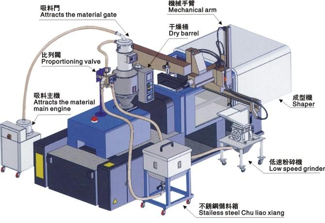 供应慢速静音粉碎机,机边慢速碎料机,小型慢速打料机图片