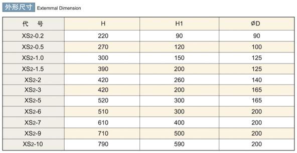 供應(yīng)雙呼吸吸濕器圖紙吸濕器尺寸及格 1公斤雙呼吸吸濕器圖紙吸濕器