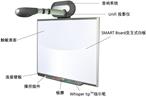 供應(yīng)EGU72英寸電磁式電子白板