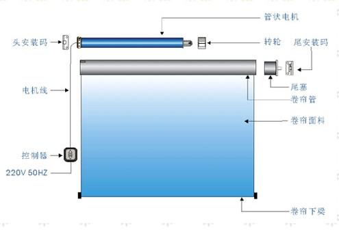 北京辦公窗簾廠家批發(fā)圖片