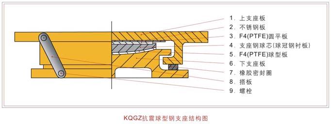 供應深圳固定球型鋼支座價格