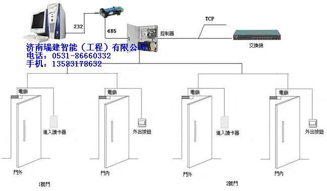 供應萊蕪安裝門禁考勤系統(tǒng)，萊蕪門禁公司萊蕪安裝門禁系統(tǒng)萊蕪安裝門