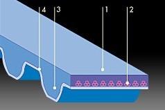 BANDO齒形帶圖片