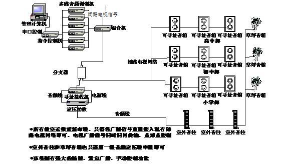 供应一线通可寻址自动广播系统图片