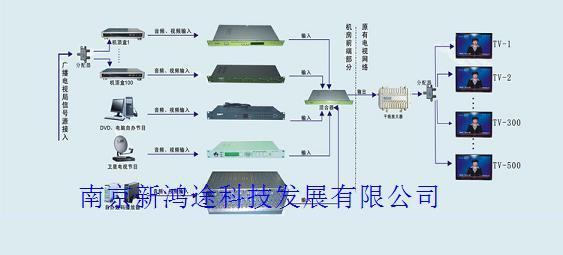 供應南京單位自辦電視節(jié)目插播直播系統(tǒng)