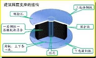 供应普通支座矩形板式橡胶支座