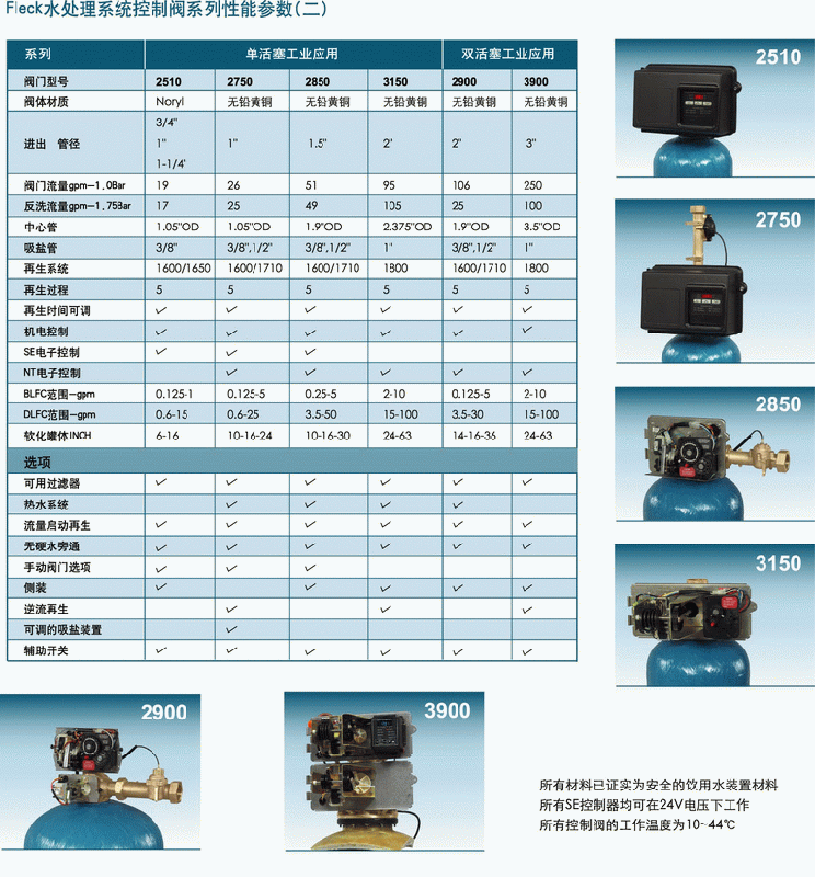 供应富莱克8500控制阀；富莱克8500控制阀供应商报价；控制阀价格图片