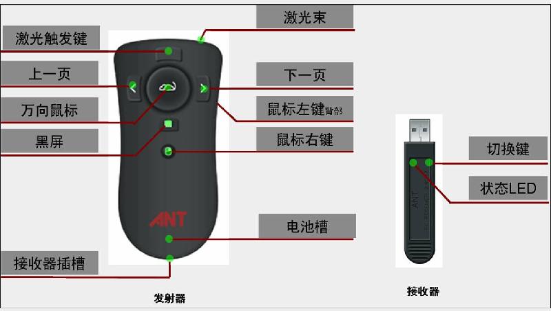 郑州翻页激光笔批发郑州无线激光图片