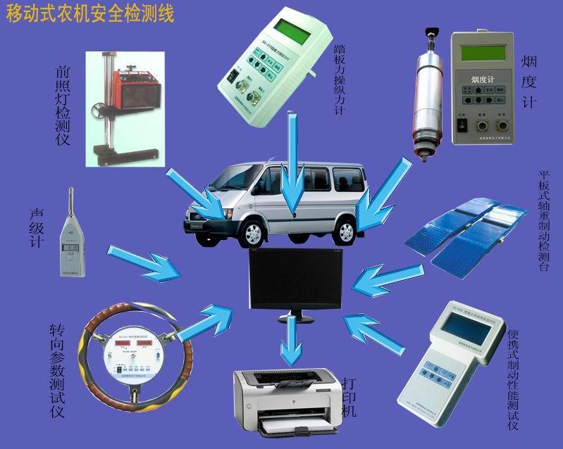 供应移动式农机安全检测线报价图片