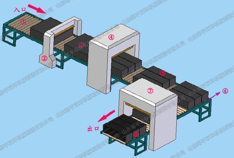 供应水泥发泡切割机价格图片