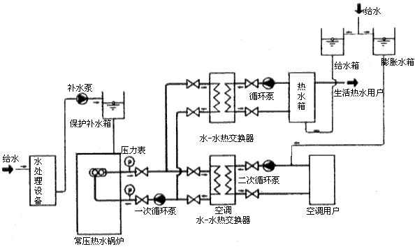 供應(yīng)蘑菇木耳養(yǎng)殖鍋爐山東采暖鍋爐安徽洗浴鍋爐青島鍋爐專賣