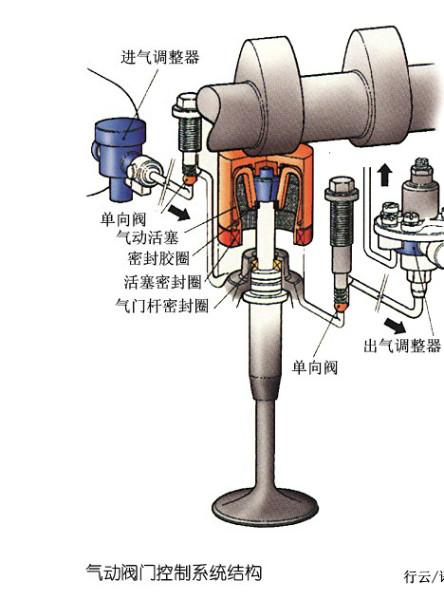 氣動通風(fēng)蝶閥廠價直銷圖片