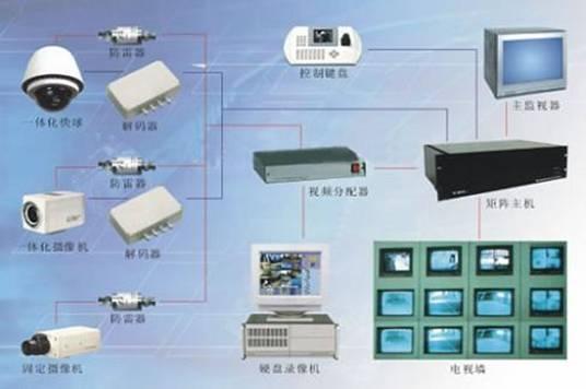 供應(yīng)武漢監(jiān)控工程設(shè)計(jì)安裝工程承接小區(qū)監(jiān)控升級(jí)改造