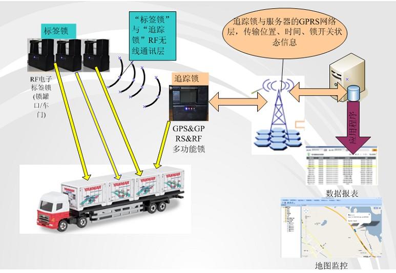 供应烟草GPS运输途中实时监控系统