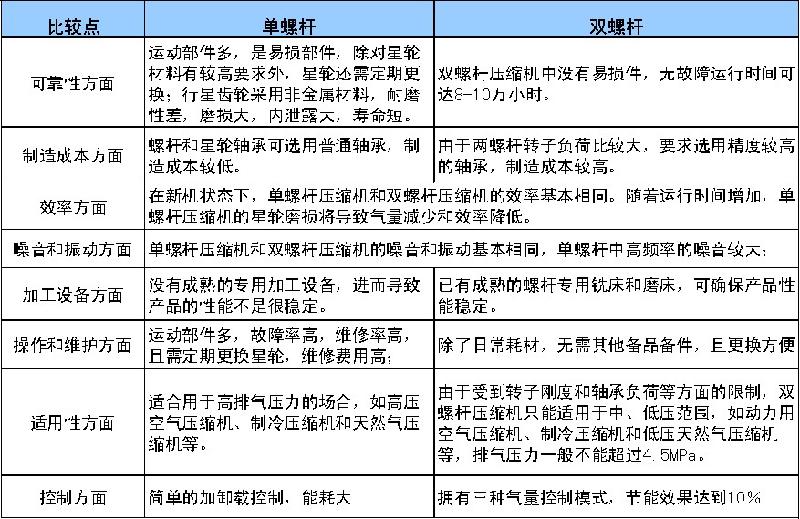 英格索蘭空壓機管道安裝仙桃空壓機管道安裝優(yōu)質(zhì)服務找什么公司