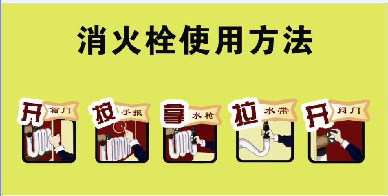 供应消火栓使用方法四个能力建设标牌