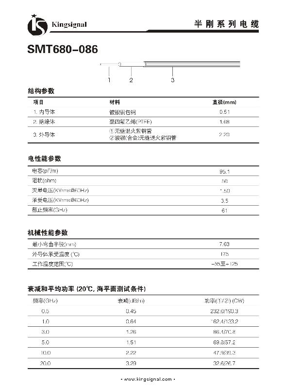 供應高頻線047-086-141半鋼半柔線纜