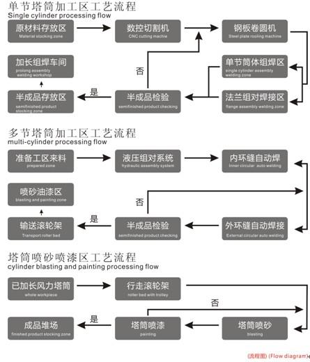 風(fēng)塔成套焊接生產(chǎn)線圖片/風(fēng)塔成套焊接生產(chǎn)線樣板圖 (2)
