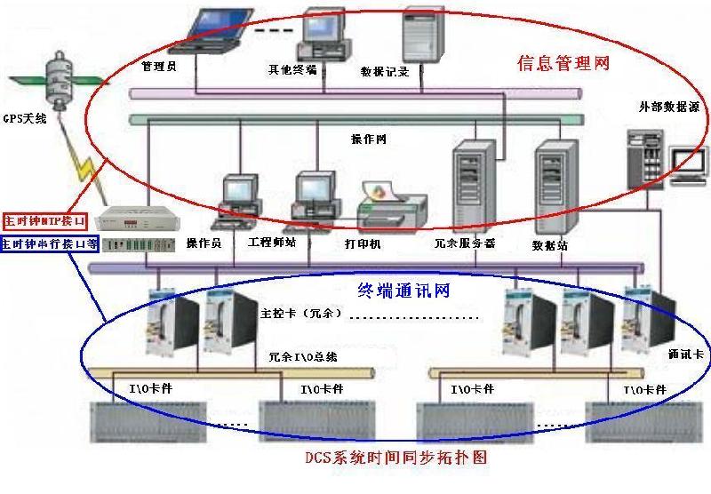 CA时间戳系统NTP时间服务器图片