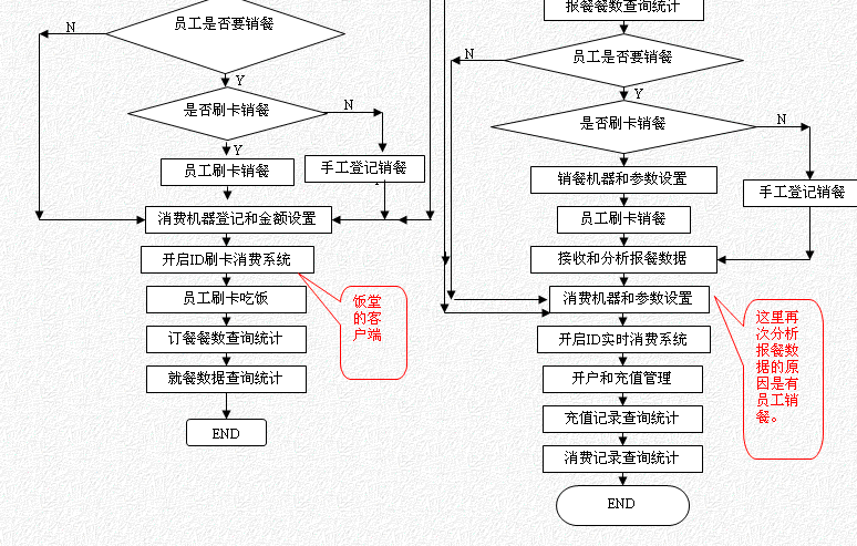 供应江门IC卡就餐系统图片