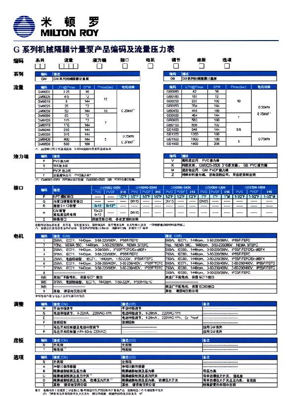 供應(yīng)米頓羅計量泵GB1200