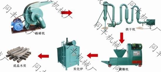 无烟木炭机竹炭设备秸秆烧炭机械包安装包运费回收木炭价格45800元可分期付款图片