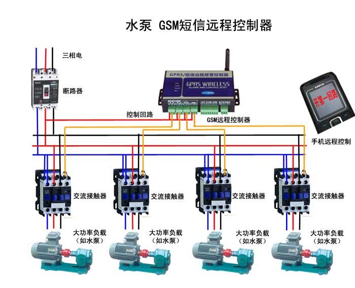 供应水泵远程控制器