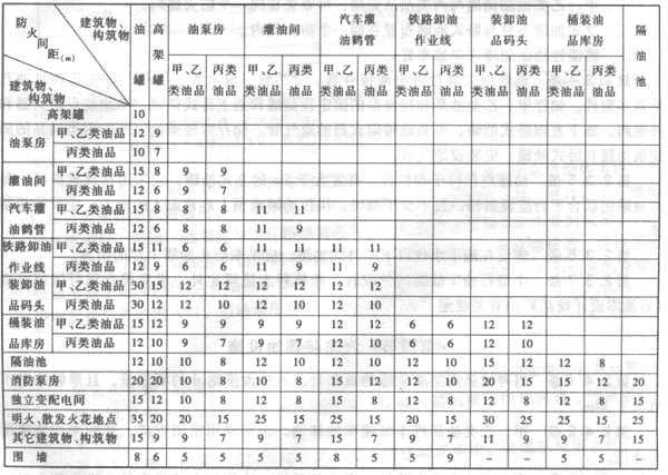 供應山東油罐多少錢/山東油罐價格/山東油罐報價/油罐直銷