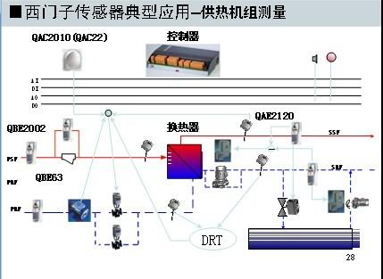 供应西门子楼宇自控产品