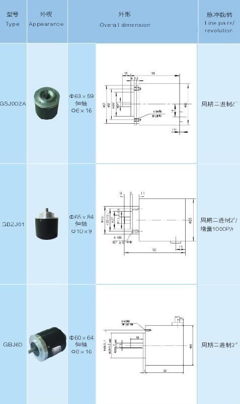 供應GBJ*式光電編碼器