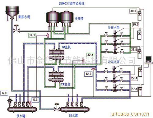 福州中央空調，福州格力中央空調維修 專業(yè)維修中央空調