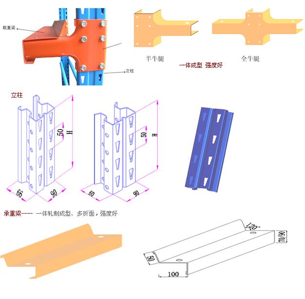 供應(yīng)貫通式貨架