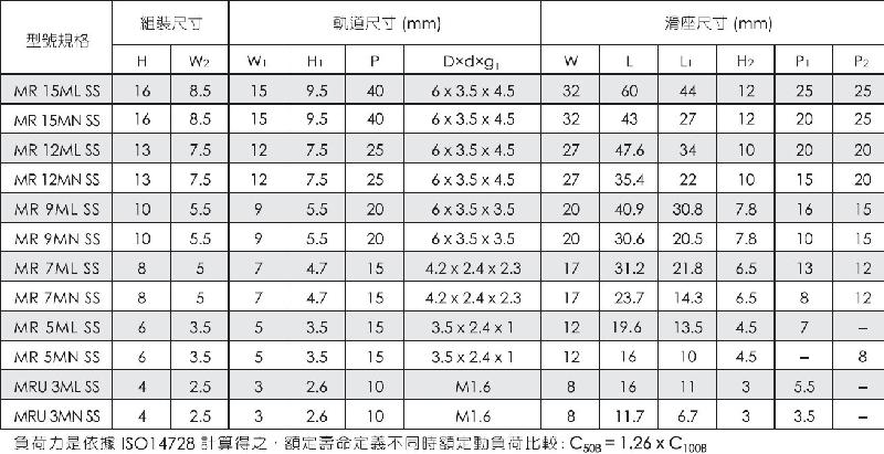 供應(yīng)MR5WL上海CPC微型導(dǎo)軌現(xiàn)貨