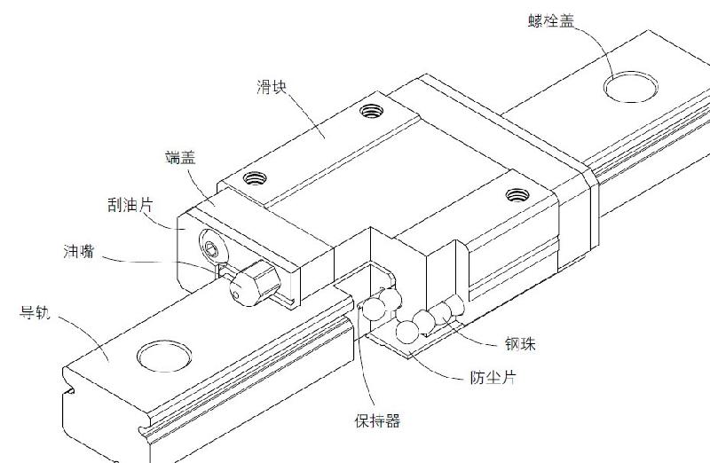 供應(yīng)上銀MGN9H上海上銀直線導(dǎo)軌
