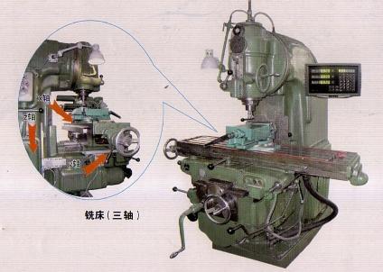 供应车床安装光栅尺铣床安装光栅尺