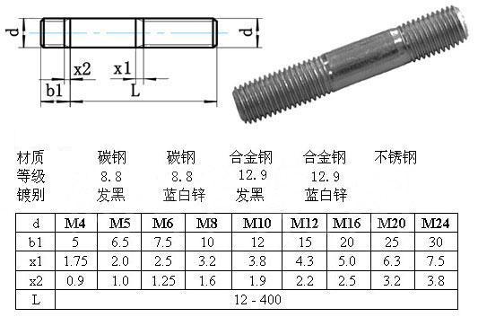 供應M12雙頭螺栓 M12穿墻雙頭螺栓 M12穿墻絲 M12雙頭