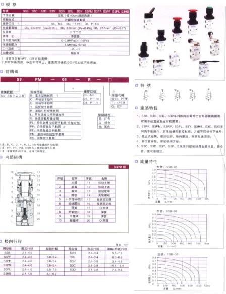 机械阀图片