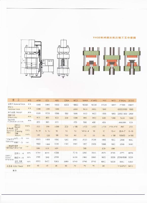 供應合肥鍛壓廠YH32系列四柱液壓機