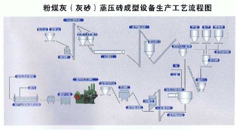 供应【蒸压砖机价格】蒸压砖机有天一蒸压砖机价格蒸压砖机有天一