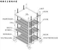 PCB板周转车安装步骤图片