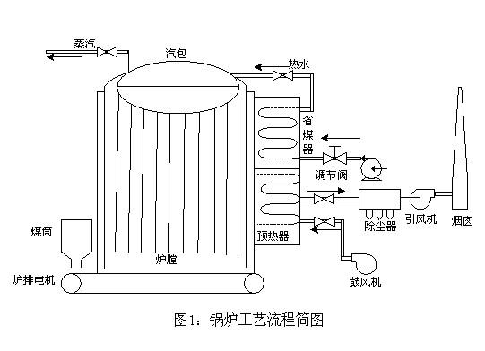 供應(yīng)2噸鍋爐安裝，2噸鍋爐安裝廠家，2噸鍋爐安裝電話