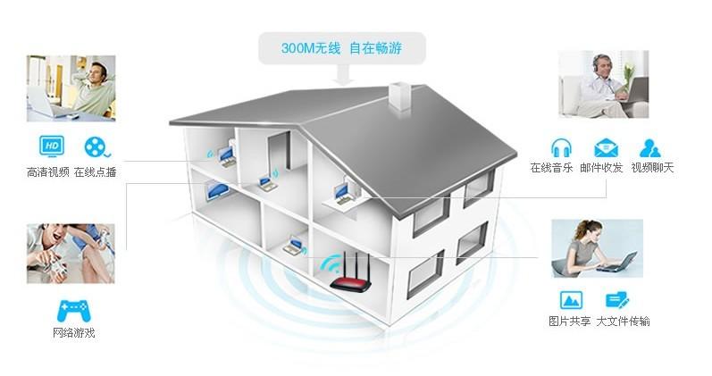 南京无线路由器上不了网、手机wifi、iPad、iPhone图片